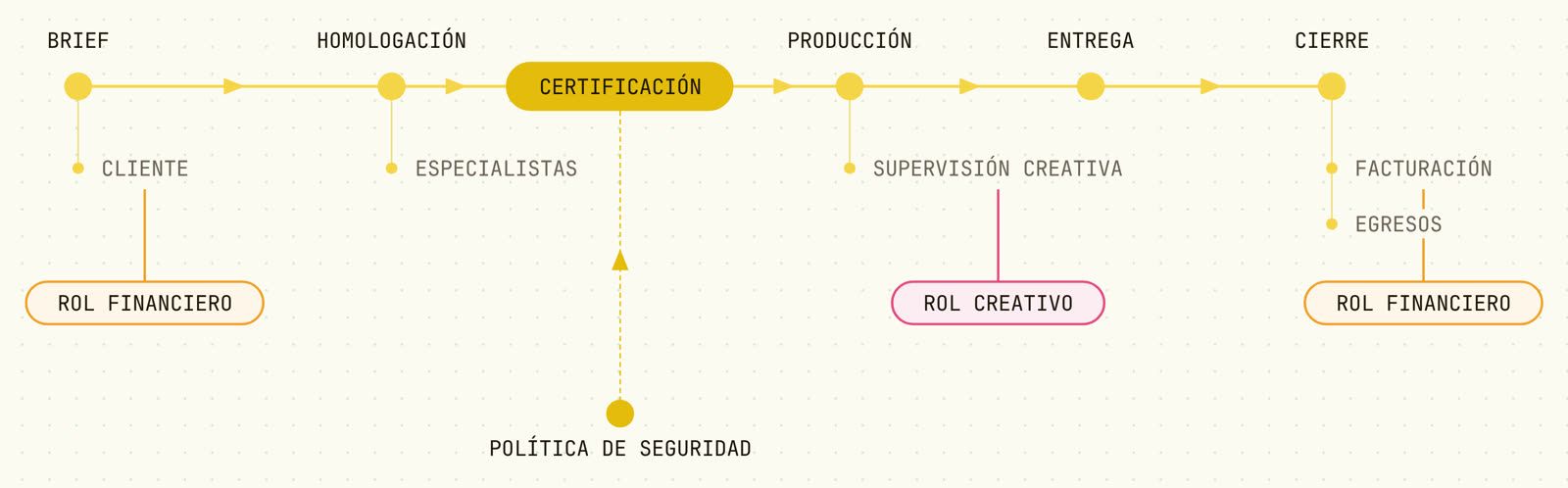 Conducción del departamento de print: del brief a la conciliación
