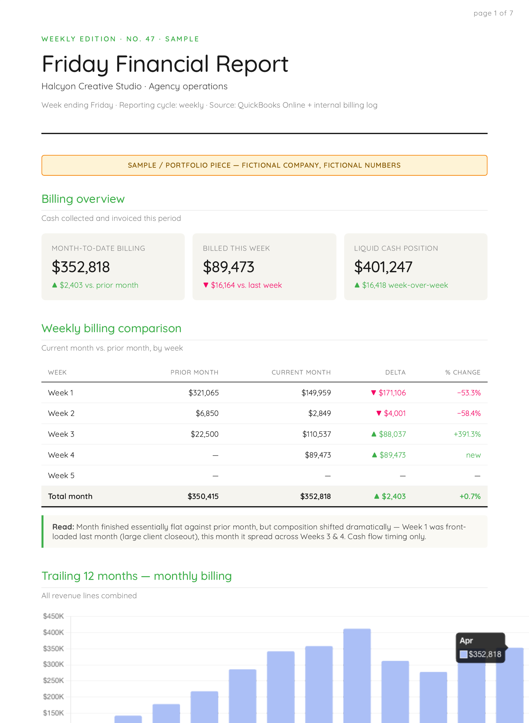 Friday Financial Report sample — first page preview