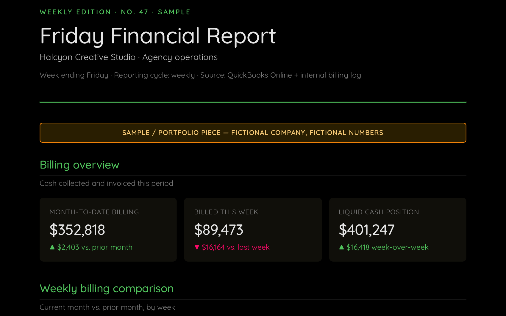 Bookkeeping & Finance Samples — Halcyon Creative Studio thumbnail