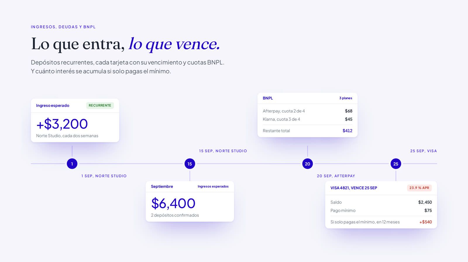 Provenance - ingresos, deudas y BNPL