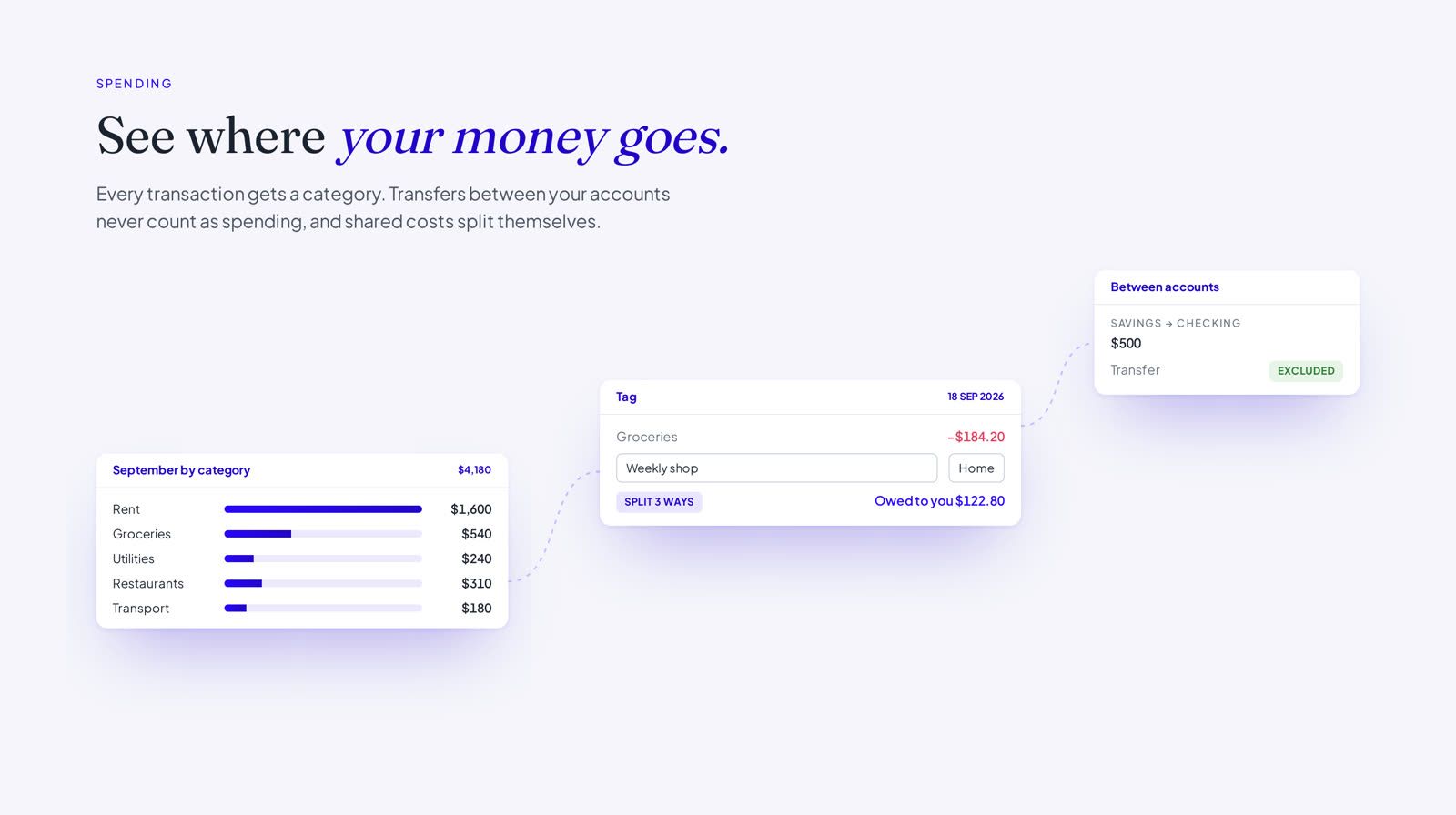 Provenance - spending by category