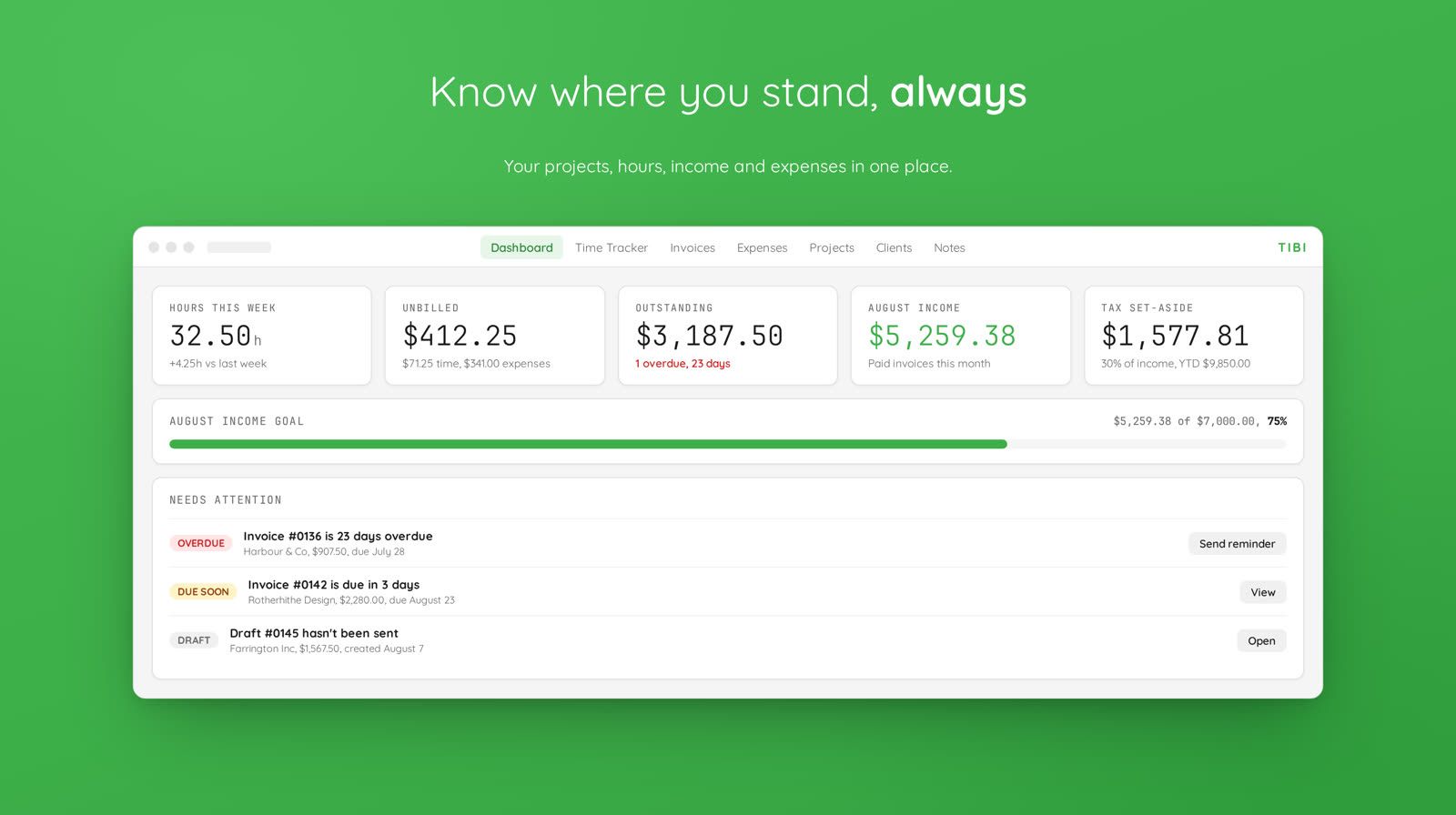 Tibi - dashboard